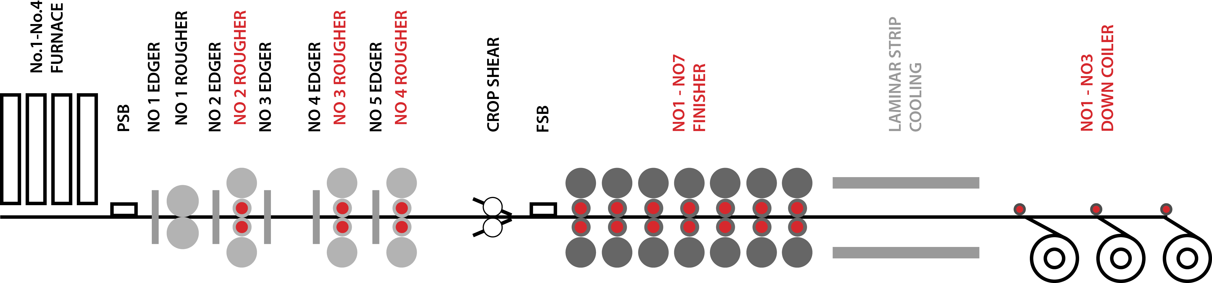 schema for products categories